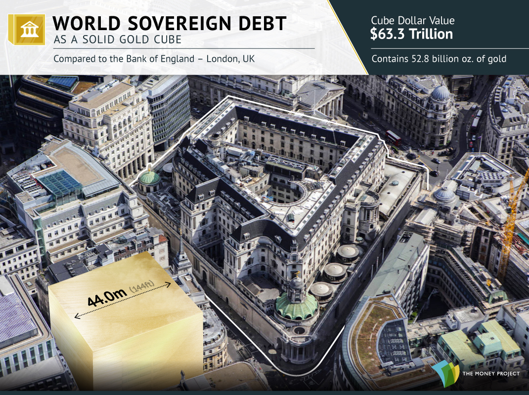 Alle globalen Schulden werden als Goldwürfel visualisiert