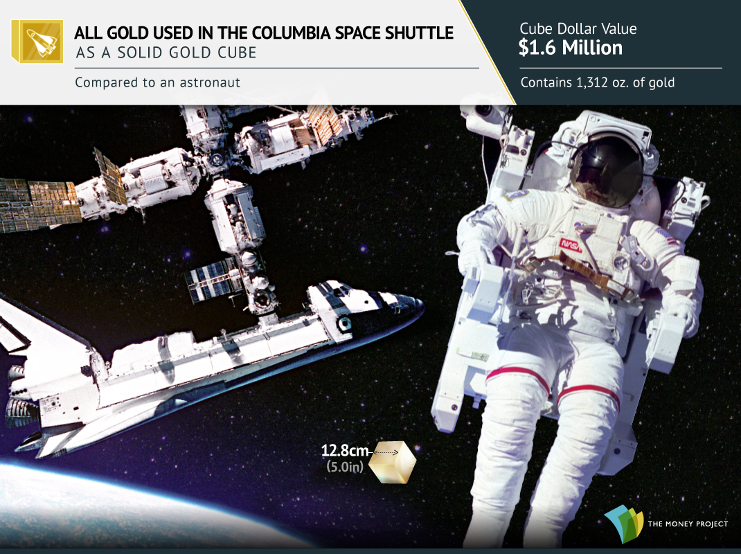Das ganze Gold im Columbia Space Shuttle in einem Würfel